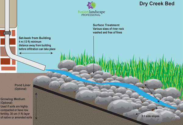 diagram of water runoff