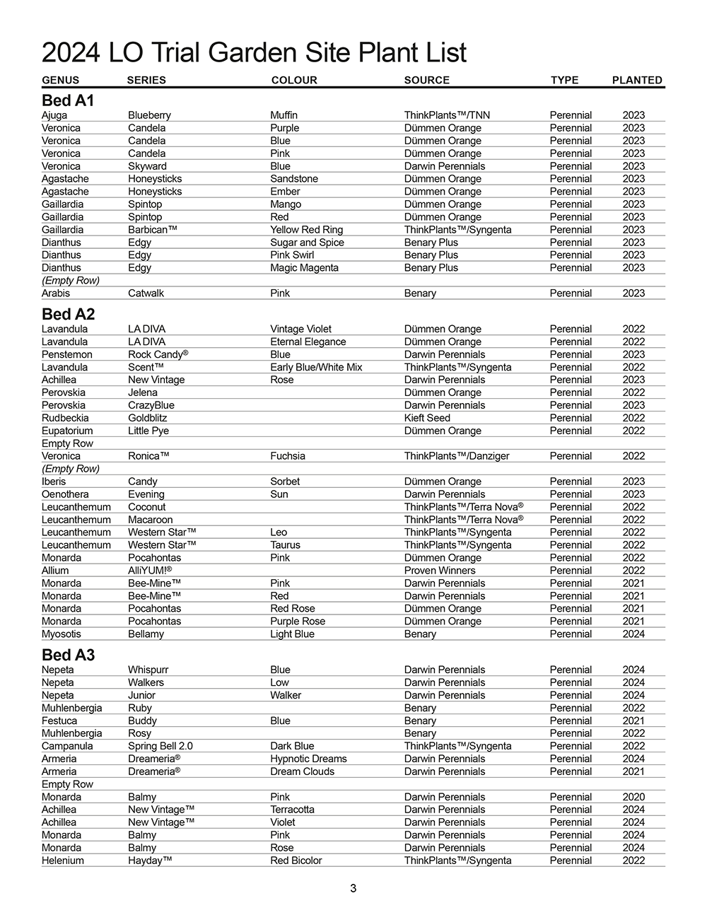 plant list